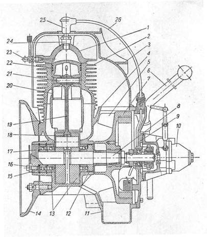 Przekrj silnika WSM typ S-261